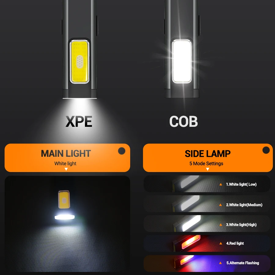 Mini Portable Rechargeable LED - Outdoor Lighting Beacon recensione e prezzo