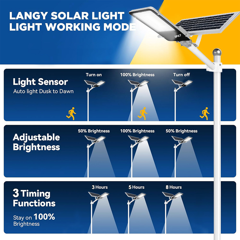 Solar Light High-Power 6500K L - Dusk To Dawn Bulb recensione e prezzo