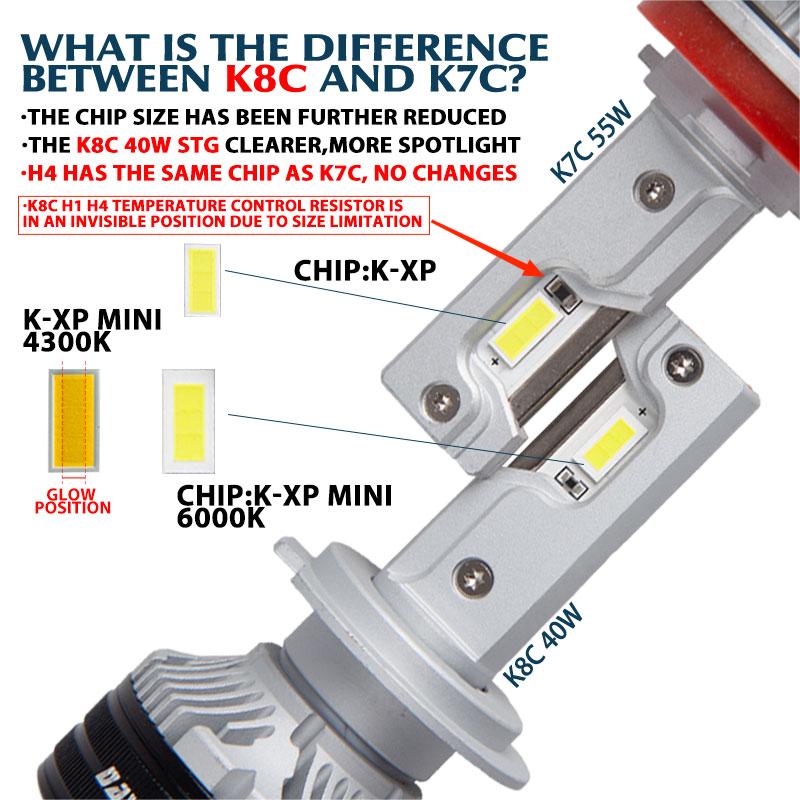 DAWNKNIGHT K8C 40W K7C Led Lon - Dusk To Dawn Bulb recensione e prezzo