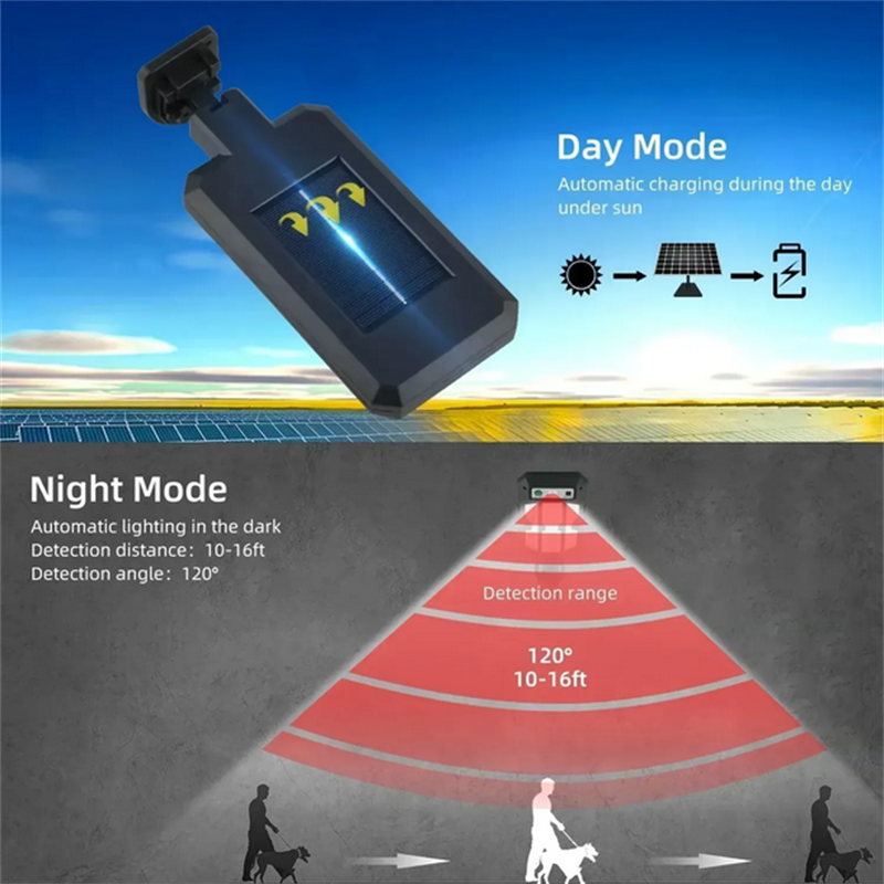 Outdoor Solar Street Lights, W - Outdoor Lighting Lanterns recensione e prezzo