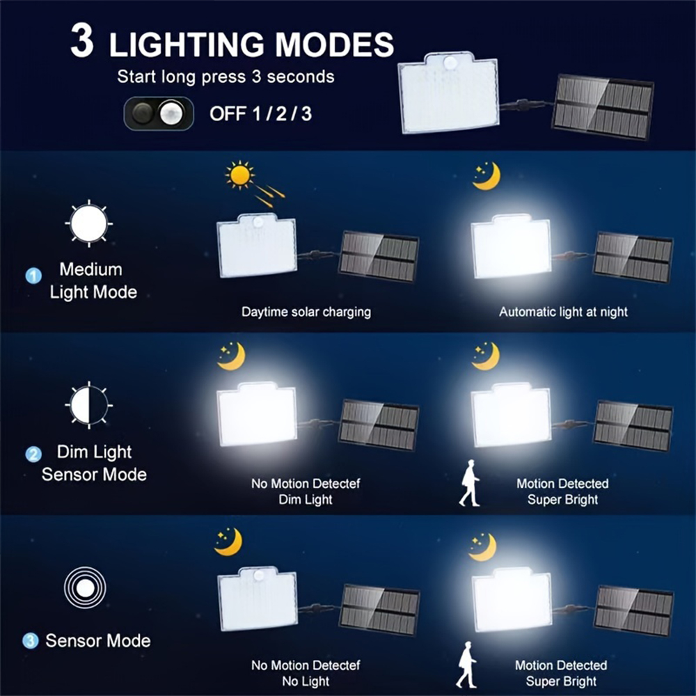 106 LED 3000LM Solar Powered M - Dusk To Dawn Bulb recensione e prezzo