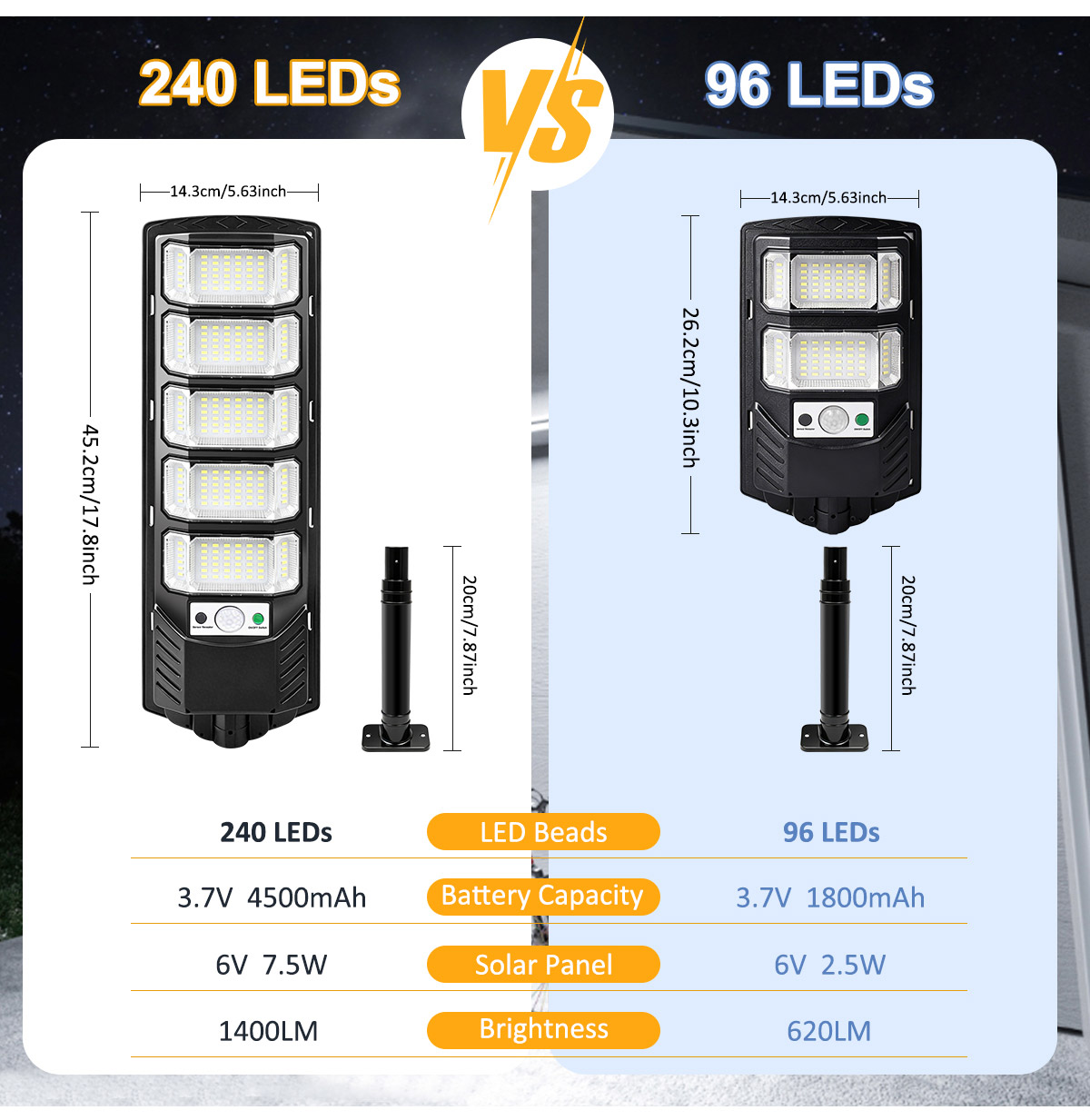 96/240LED Solar Lights Outdoor - Dusk To Dawn Bulb recensione e prezzo