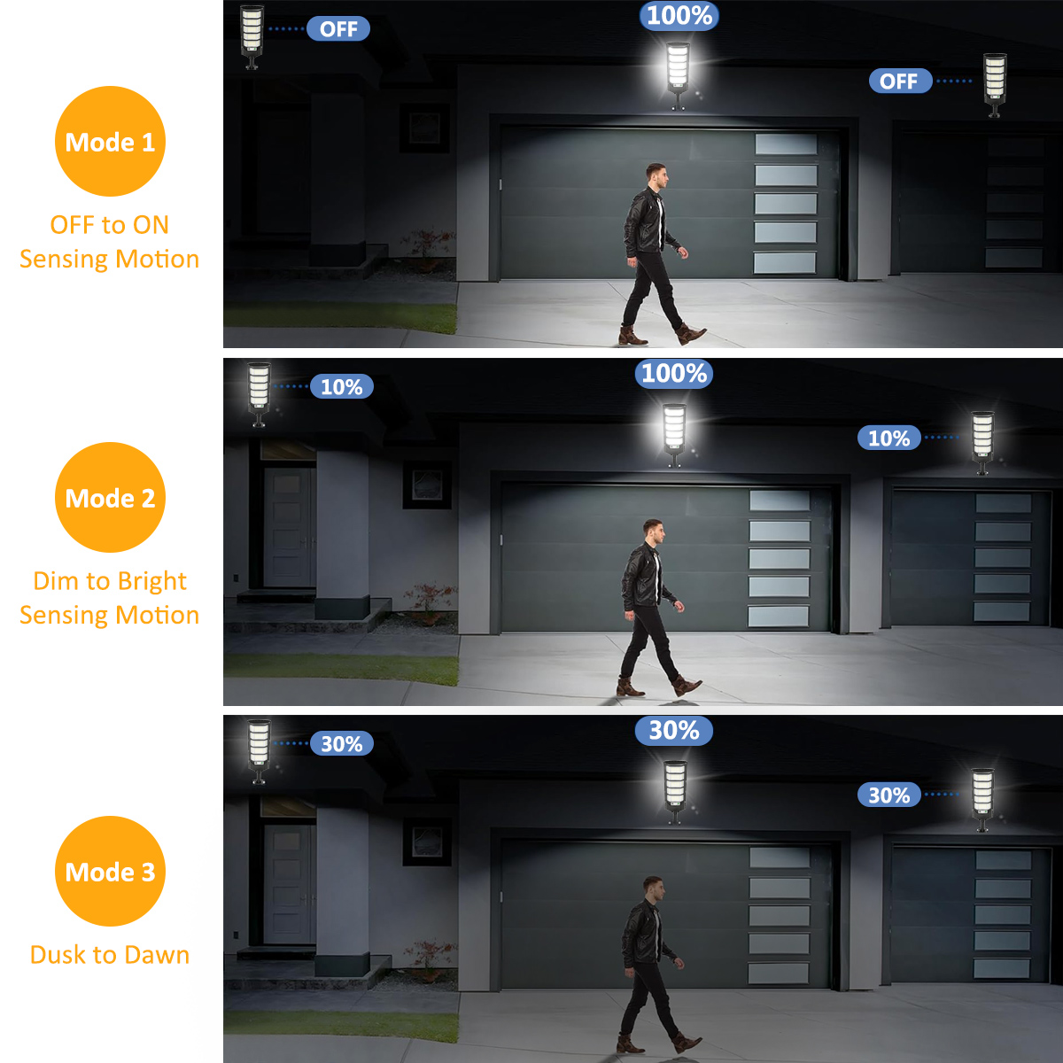 96/240LED Solar Lights Outdoor - Dusk To Dawn Bulb recensione e prezzo