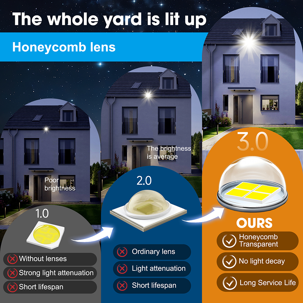 Upgraded High Quality Outdoor  - Dusk To Dawn Bulb recensione e prezzo