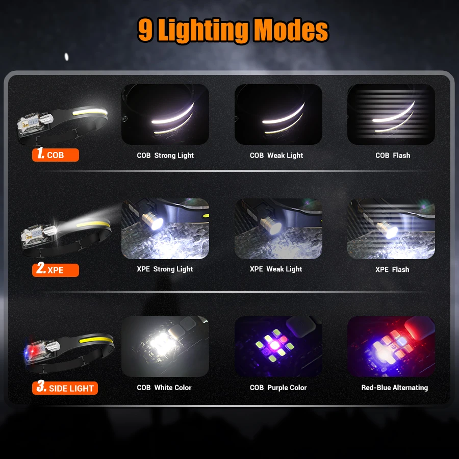 Powerful LED Headlamp Portable - Outdoor Lighting Lanterns recensione e prezzo