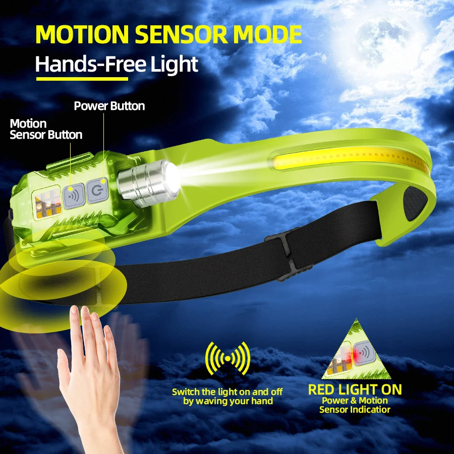 Powerful LED Headlamp Portable - Outdoor Lighting Lanterns recensione e prezzo