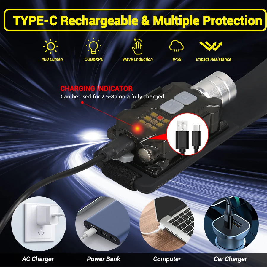 Powerful LED Headlamp Portable - Outdoor Lighting Lanterns recensione e prezzo