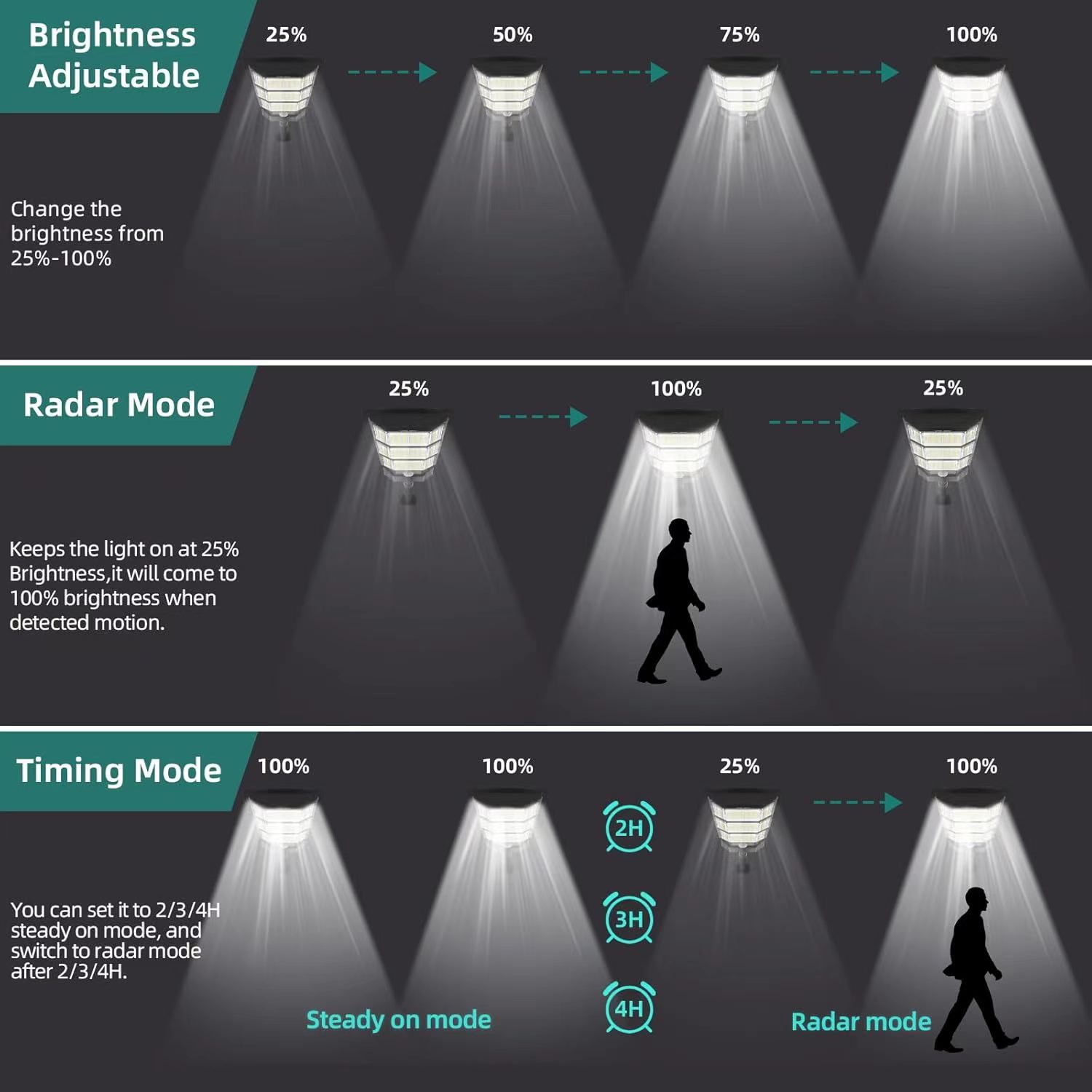 100000LM Solar Light Commercia - Dusk To Dawn Bulb recensione e prezzo