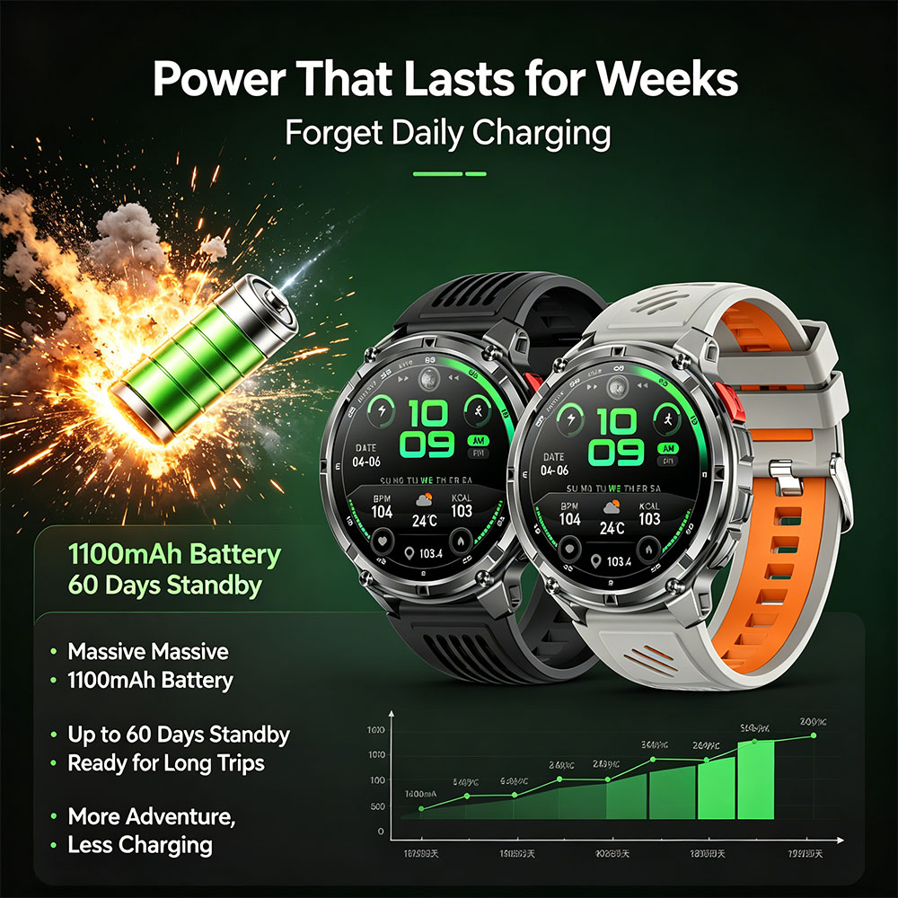 New 1100mAh Battery Men Smart  - Outdoor Lighting Japan recensione e prezzo