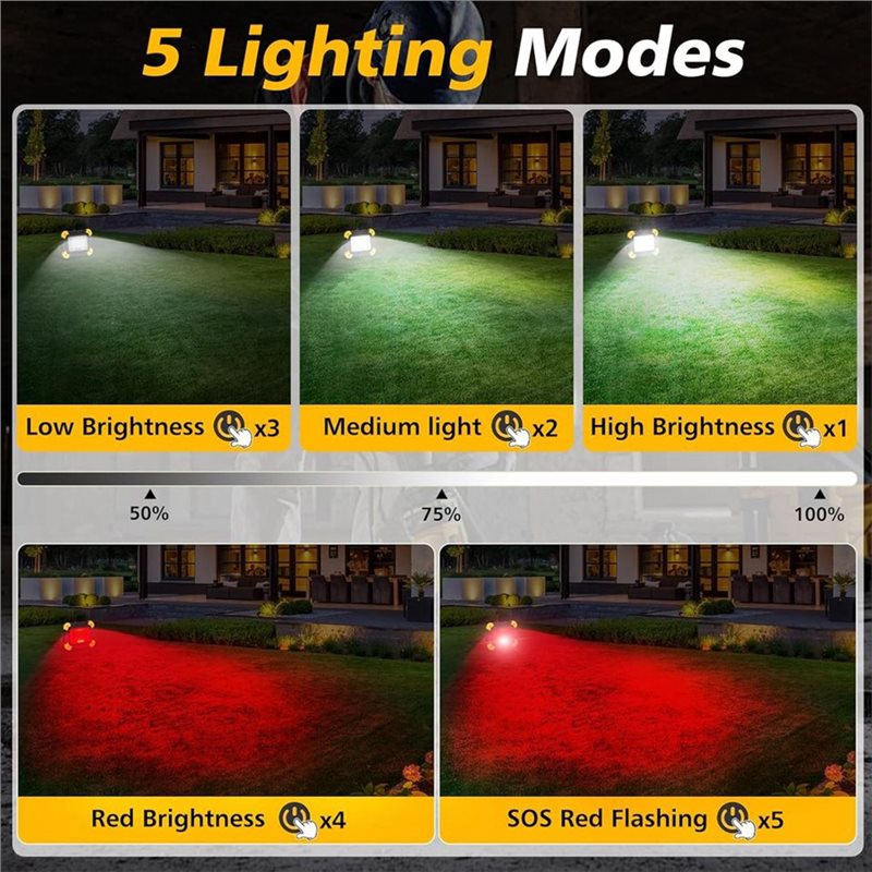 ABKY-Rechargeable Magnetic Wor - Outdoor Lighting Jobs recensione e prezzo