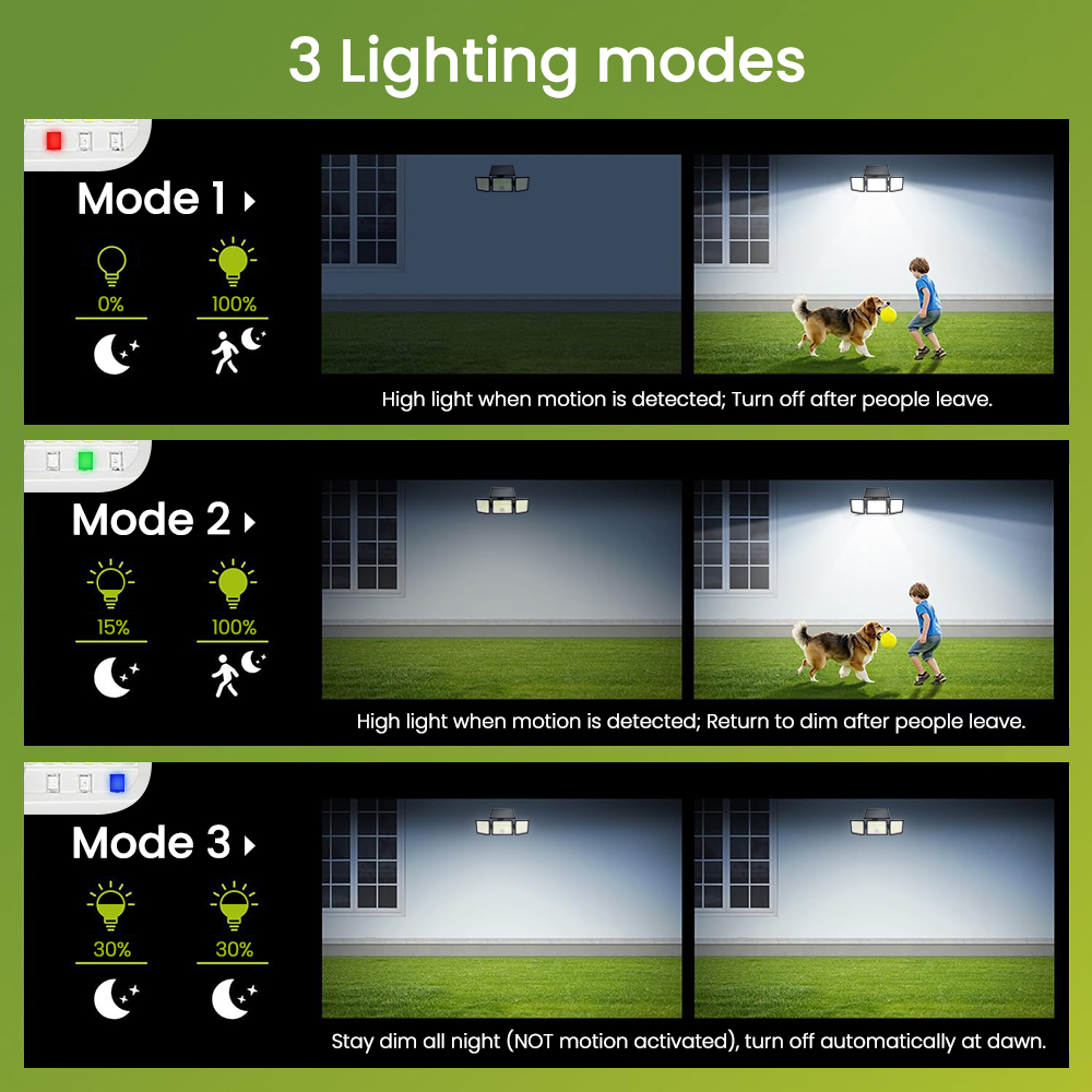 Upgraded 286LED Solar Motion S - Dusk To Dawn Bulb recensione e prezzo